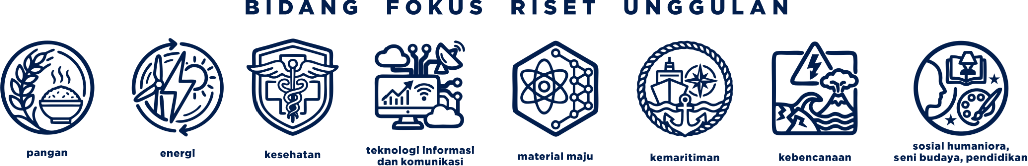 Bidang fokus riset unggulan Universitas OSO