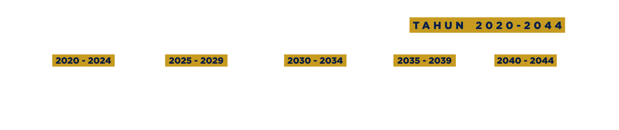 Rencana Pengembangan Kelembagaan LPPM Universitas OSO Tahun 2020 sampai 2044